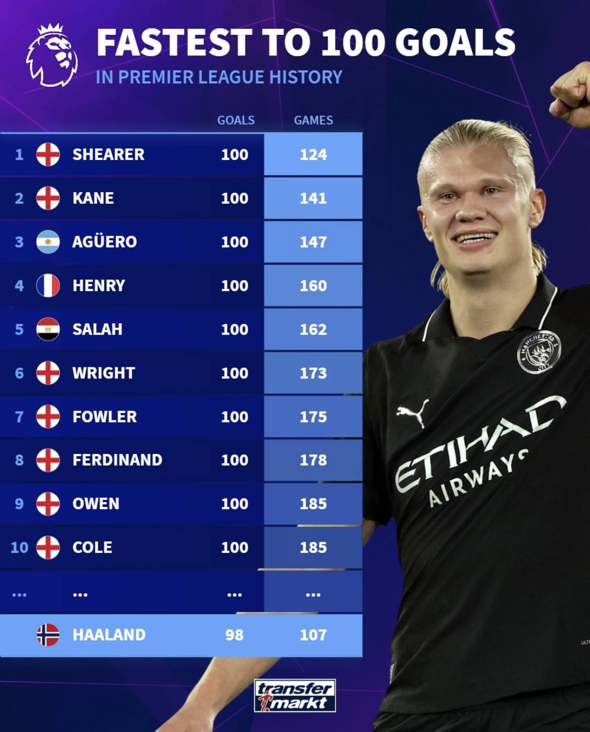 法兰克福4-3逆转科隆，伯卡特梅开二度，达胡德建功