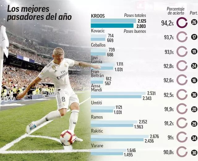 英超首次密集赛程开启，曼城瞄准19连胜纪录，热刺迎战连败克星纽卡斯尔